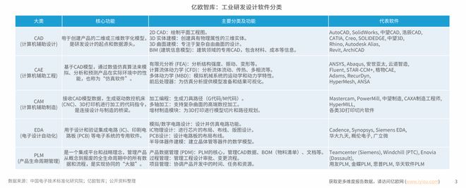 开云网站：工业研发设计软件行业国产化进程加速推进产业生态逐步完善