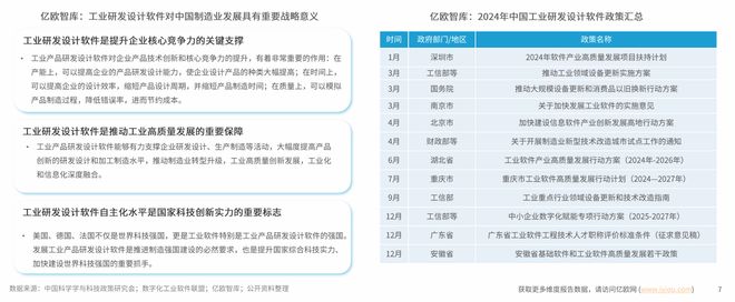 开云网站：工业研发设计软件行业国产化进程加速推进产业生态逐步完善(图3)