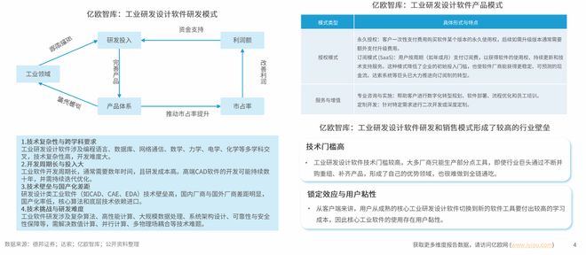 开云网站：工业研发设计软件行业国产化进程加速推进产业生态逐步完善(图2)