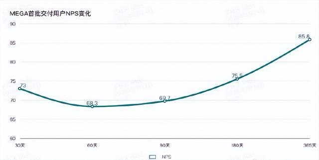 Kaiyun中国：大增696%理想汽车跻身纯电第一梯队有了条件(图4)