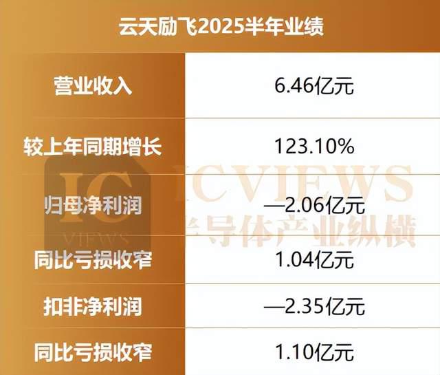 Kaiyun中国：边缘AI何以成为大厂角逐的新沃土？(图5)
