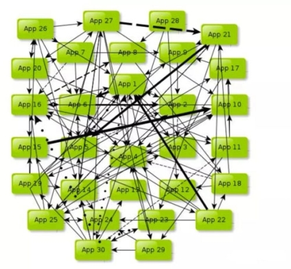 开云网站：ESB与iPaaS技术融合趋势：2024厂商推荐及集成方案解析(图2)