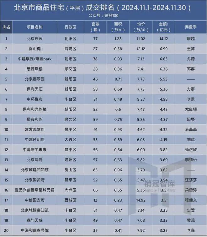 Kaiyun中国：北京宸园售楼处-2025新首页网站-北京宸园欢迎您-房天下(图6)