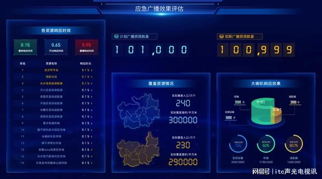 开云网站：行业标杆！itc保伦股份荣获2024年度“智能安防创新产品奖”(图11)