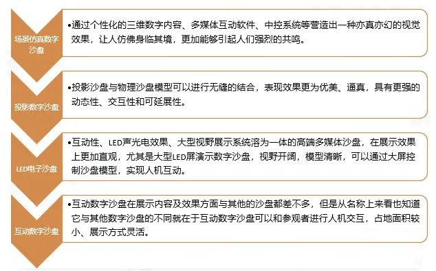 Kaiyun中国：2024年数字沙盘市场规模分析：全球数字沙盘市场规模达到250亿美元