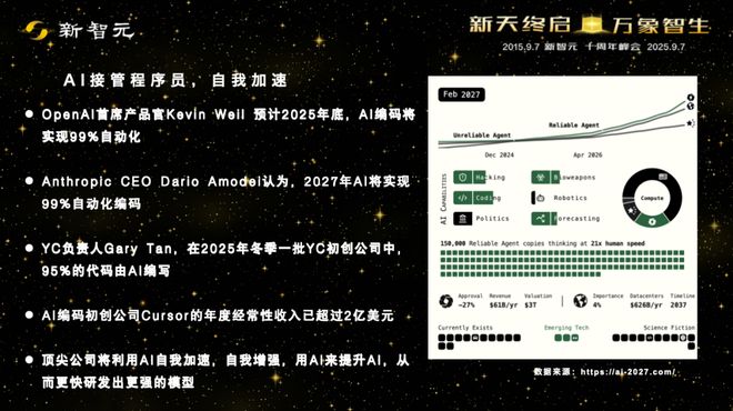 Kaiyun中国：一图看透全球大模型！新智元十周年钜献2025ASI前沿趋势报告37页首发(图29)