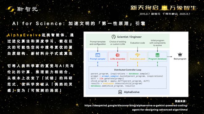 Kaiyun中国：一图看透全球大模型！新智元十周年钜献2025ASI前沿趋势报告37页首发(图30)