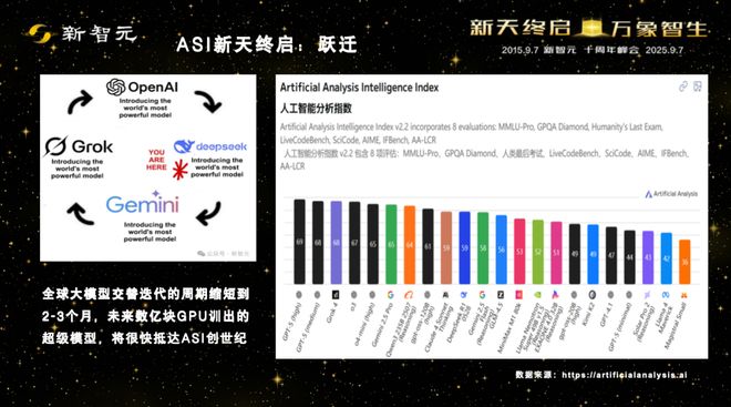 Kaiyun中国：一图看透全球大模型！新智元十周年钜献2025ASI前沿趋势报告37页首发(图8)