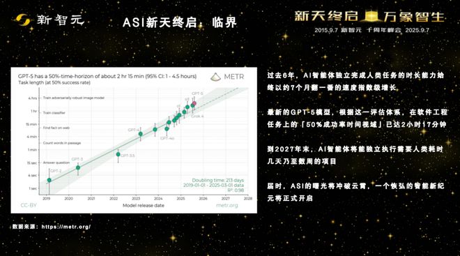 Kaiyun中国：一图看透全球大模型！新智元十周年钜献2025ASI前沿趋势报告37页首发(图7)