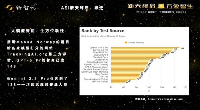 Kaiyun中国：一图看透全球大模型！新智元十周年钜献2025ASI前沿趋势报告37页首发(图17)