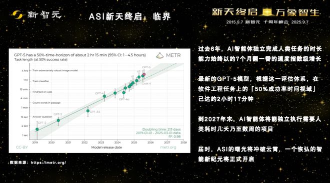 Kaiyun中国：一图看透全球大模型！新智元十周年钜献2025ASI前沿趋势报告37页首发(图15)