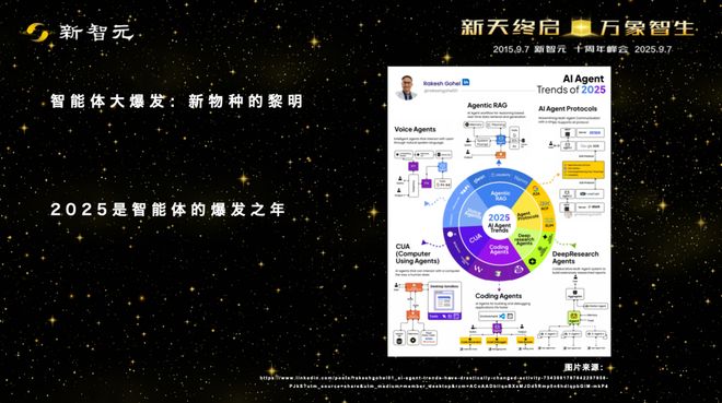 Kaiyun中国：一图看透全球大模型！新智元十周年钜献2025ASI前沿趋势报告37页首发(图25)