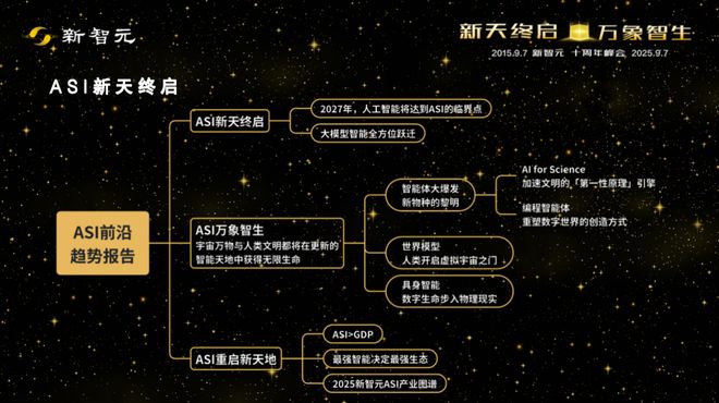 Kaiyun中国：一图看透全球大模型！新智元十周年钜献2025ASI前沿趋势报告37页首发(图23)