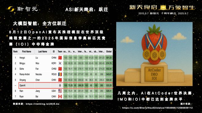 Kaiyun中国：一图看透全球大模型！新智元十周年钜献2025ASI前沿趋势报告37页首发(图21)