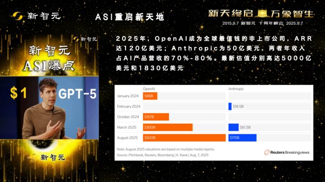 Kaiyun中国：一图看透全球大模型！新智元十周年钜献2025ASI前沿趋势报告37页首发(图45)