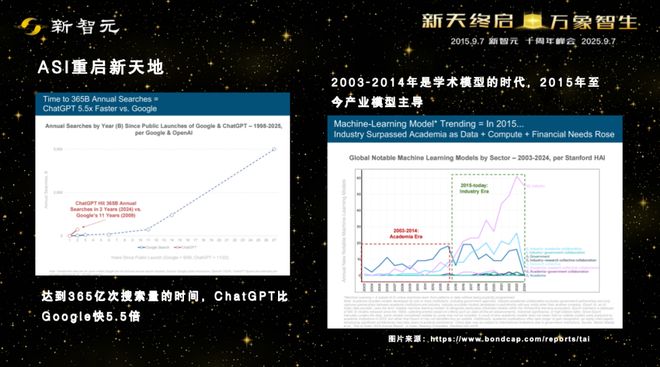 Kaiyun中国：一图看透全球大模型！新智元十周年钜献2025ASI前沿趋势报告37页首发(图41)