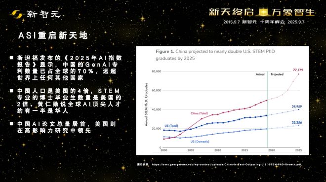 Kaiyun中国：一图看透全球大模型！新智元十周年钜献2025ASI前沿趋势报告37页首发(图39)