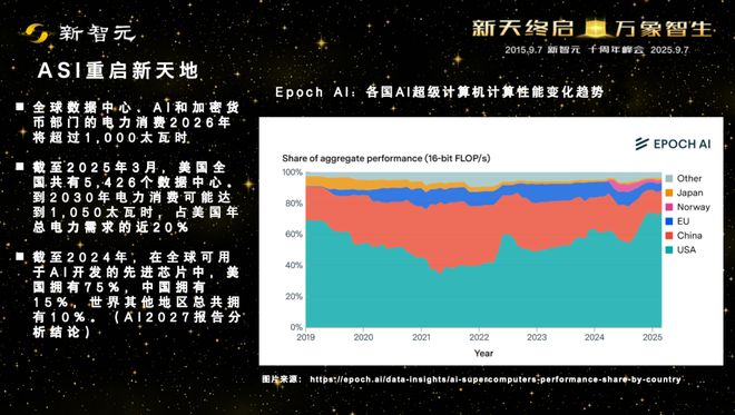 Kaiyun中国：一图看透全球大模型！新智元十周年钜献2025ASI前沿趋势报告37页首发(图38)