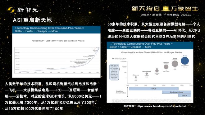 Kaiyun中国：一图看透全球大模型！新智元十周年钜献2025ASI前沿趋势报告37页首发(图36)
