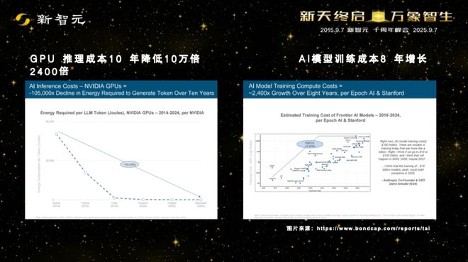 Kaiyun中国：一图看透全球大模型！新智元十周年钜献2025ASI前沿趋势报告37页首发(图37)