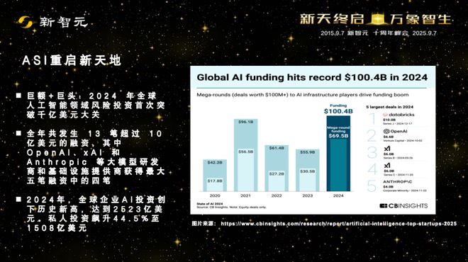 Kaiyun中国：一图看透全球大模型！新智元十周年钜献2025ASI前沿趋势报告37页首发(图40)
