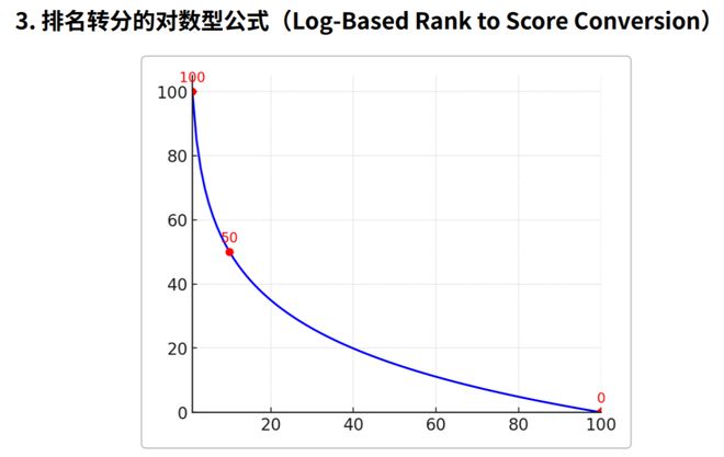 Kaiyun中国：一图看透全球大模型！新智元十周年钜献2025ASI前沿趋势报告37页首发(图60)
