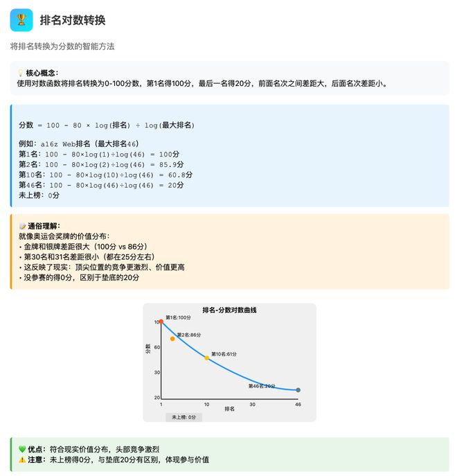 Kaiyun中国：一图看透全球大模型！新智元十周年钜献2025ASI前沿趋势报告37页首发(图61)