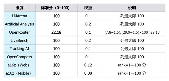 Kaiyun中国：一图看透全球大模型！新智元十周年钜献2025ASI前沿趋势报告37页首发(图64)