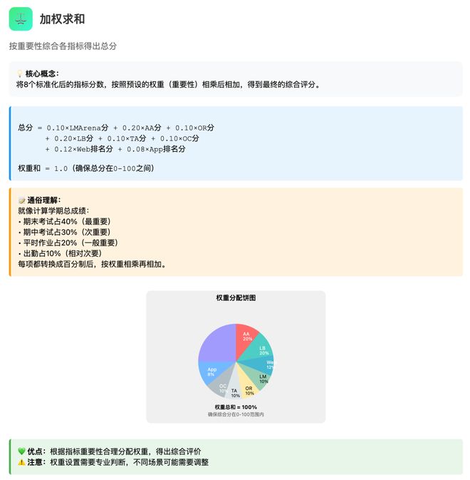 Kaiyun中国：一图看透全球大模型！新智元十周年钜献2025ASI前沿趋势报告37页首发(图65)