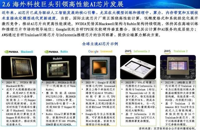 Kaiyun中国：通向AGI之路-2025全球人工智能展望报告重磅发布(图4)