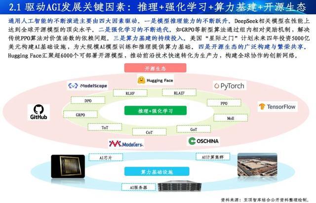 Kaiyun中国：通向AGI之路-2025全球人工智能展望报告重磅发布