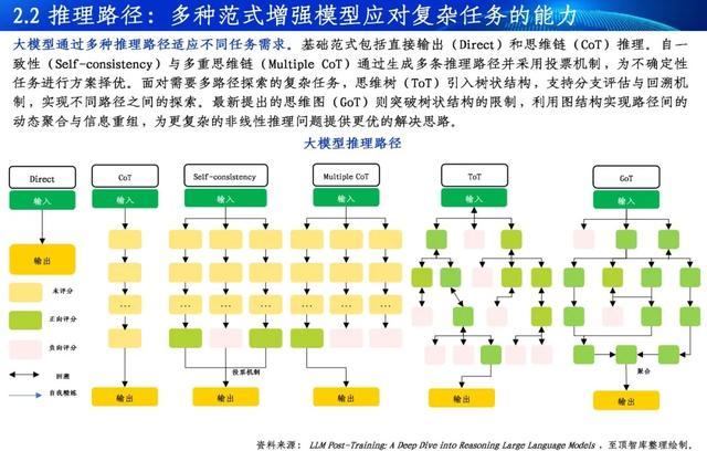 Kaiyun中国：通向AGI之路-2025全球人工智能展望报告重磅发布(图2)