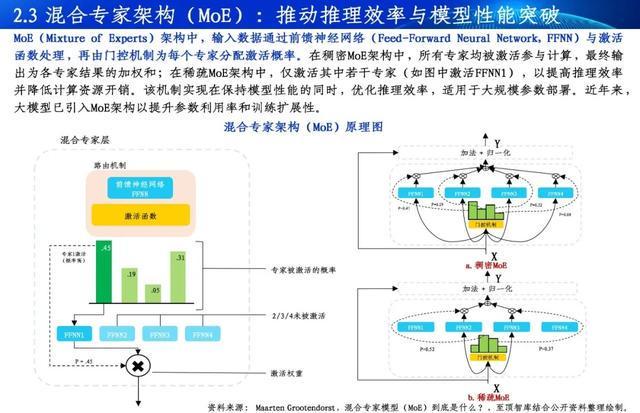 Kaiyun中国：通向AGI之路-2025全球人工智能展望报告重磅发布(图3)
