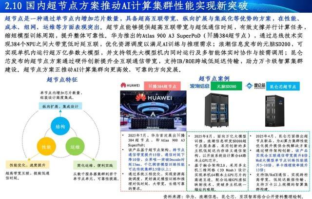 Kaiyun中国：通向AGI之路-2025全球人工智能展望报告重磅发布(图5)