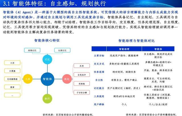 Kaiyun中国：通向AGI之路-2025全球人工智能展望报告重磅发布(图6)