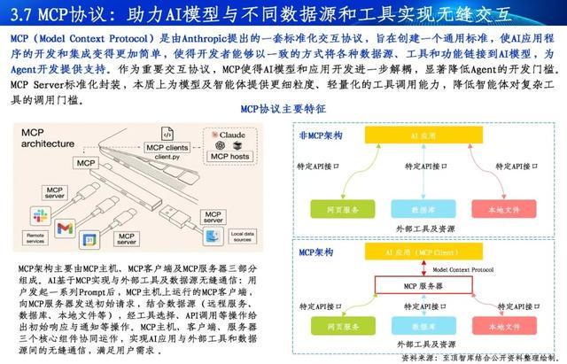 Kaiyun中国：通向AGI之路-2025全球人工智能展望报告重磅发布(图9)