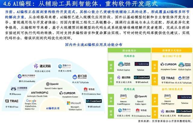 Kaiyun中国：通向AGI之路-2025全球人工智能展望报告重磅发布(图13)