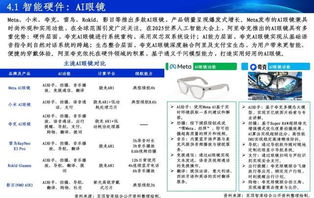 Kaiyun中国：通向AGI之路-2025全球人工智能展望报告重磅发布(图10)