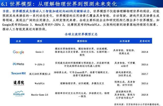Kaiyun中国：通向AGI之路-2025全球人工智能展望报告重磅发布(图14)