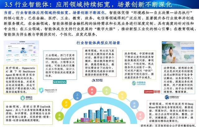 Kaiyun中国：通向AGI之路-2025全球人工智能展望报告重磅发布(图8)