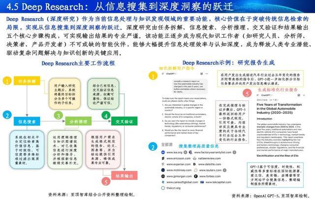 Kaiyun中国：通向AGI之路-2025全球人工智能展望报告重磅发布(图12)