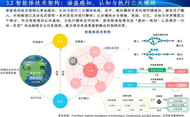 Kaiyun中国：通向AGI之路-2025全球人工智能展望报告重磅发布(图7)