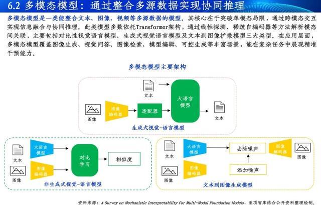 Kaiyun中国：通向AGI之路-2025全球人工智能展望报告重磅发布(图15)