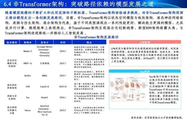 Kaiyun中国：通向AGI之路-2025全球人工智能展望报告重磅发布(图16)