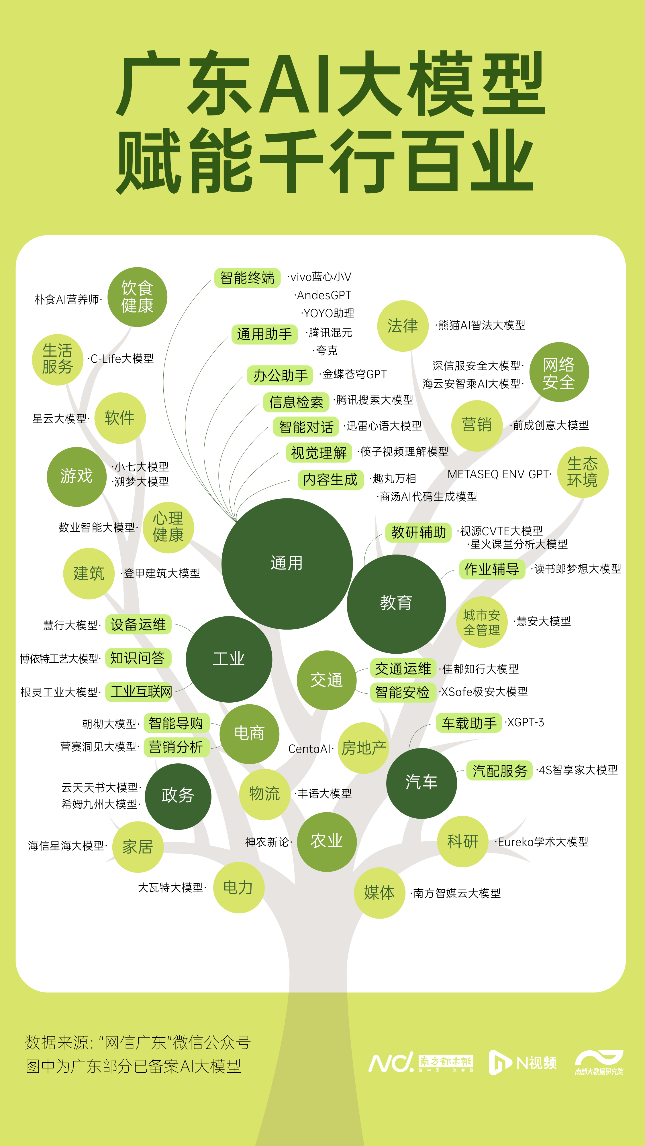 开云网站：广东92款生成式AI大模型已备案！场景深耕赋能千行百业