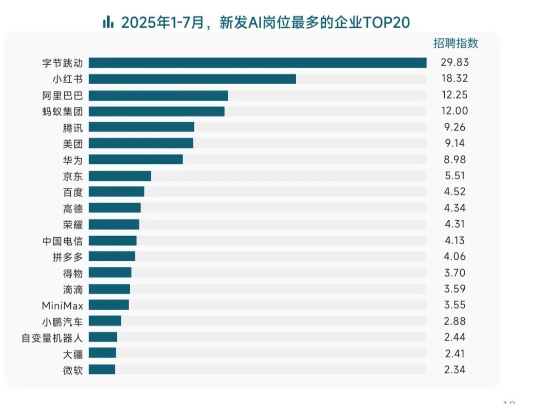 Kaiyun中国：火爆！平均月薪超6万元这类人才火了！岗位量同比增长超10倍大厂疯抢(图2)