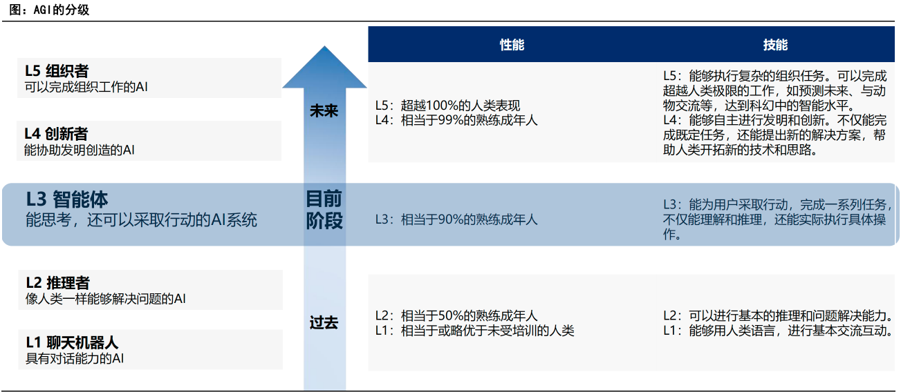 开云网站：开启智能自主时代、拥有万亿级市场潜力AIAgent迎2025商业化元年