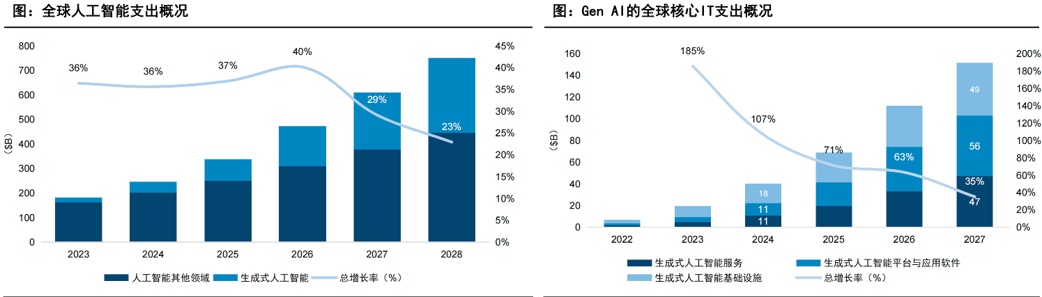 开云网站：开启智能自主时代、拥有万亿级市场潜力AIAgent迎2025商业化元年(图3)