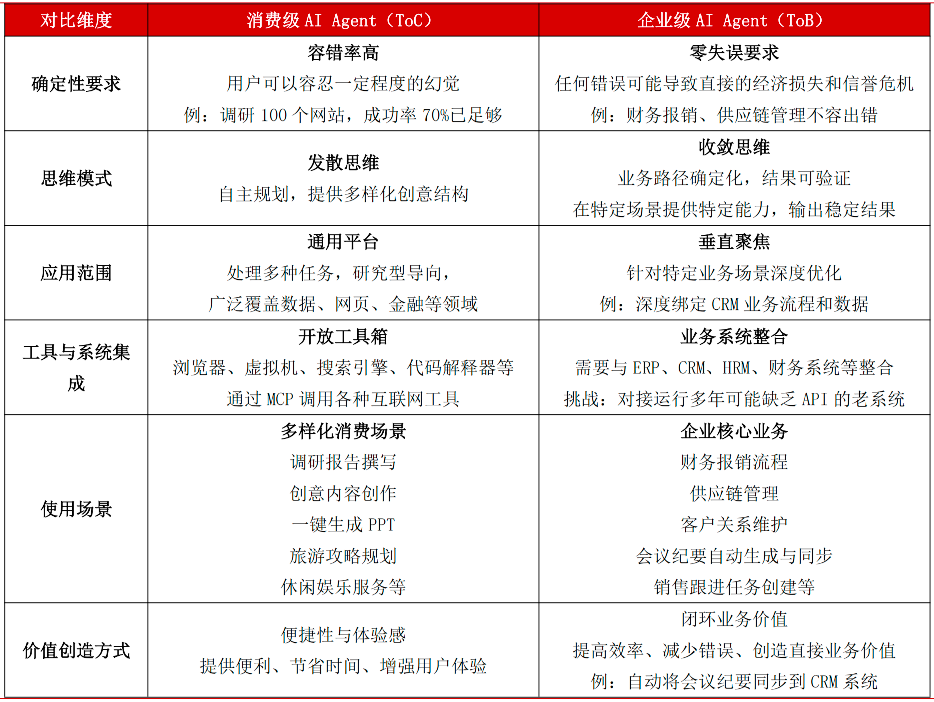 开云网站：开启智能自主时代、拥有万亿级市场潜力AIAgent迎2025商业化元年(图5)