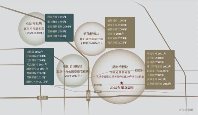 开云网站：朝阳紫京宸园-看房笔记中建智地第三座宸园样板间开放排卡认筹中